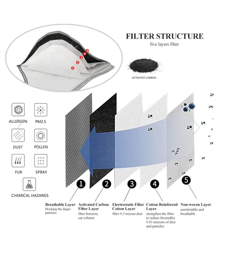 Filter Structure Activated Carbon Face Mask Filters 