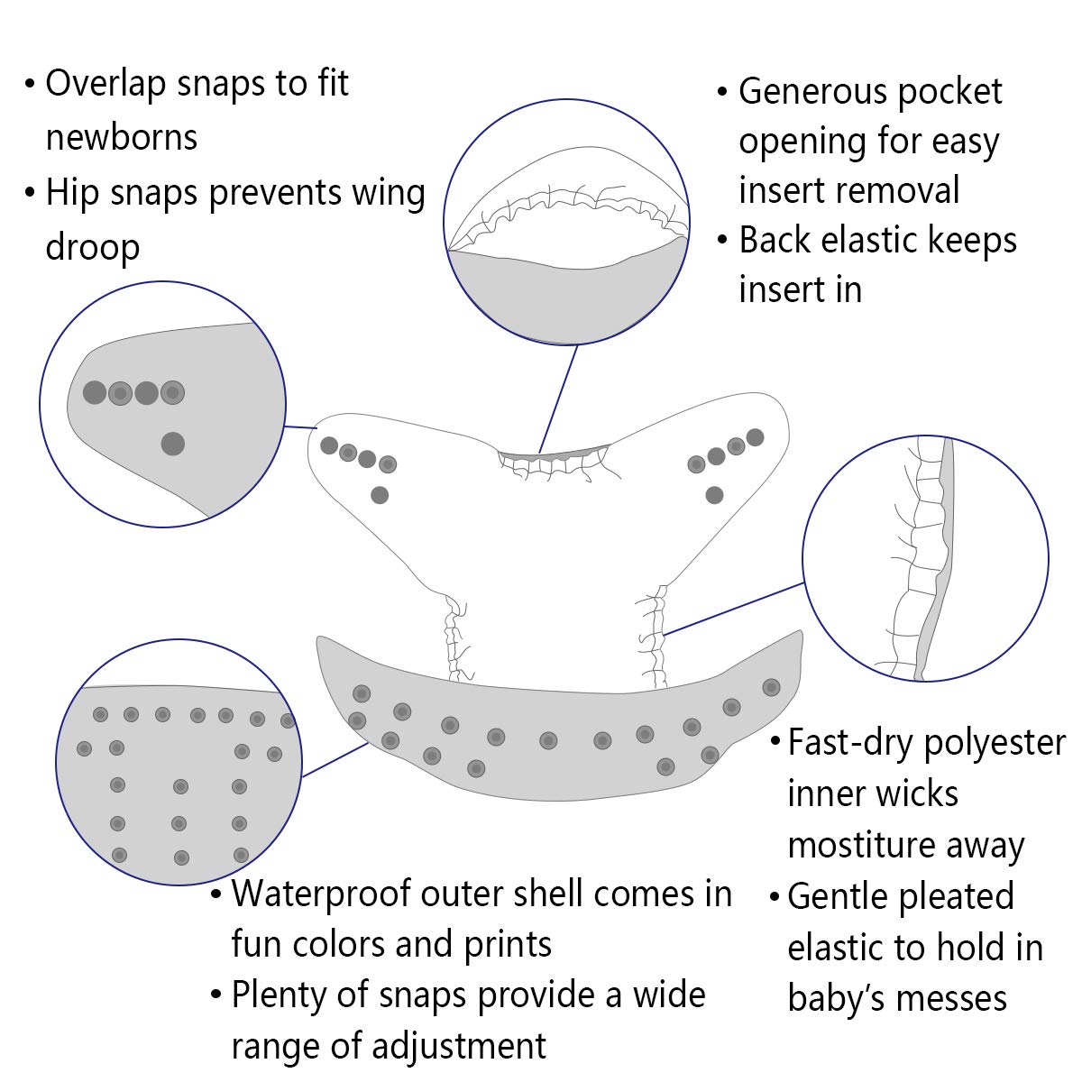 Eco-friendly Baby Cloth Diapers with Inserts (Adjustable, Washable and Reusable Diapers)
