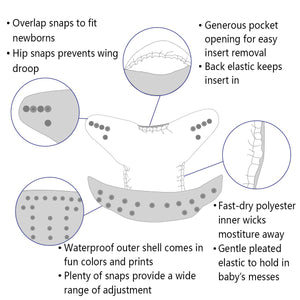 Eco-friendly Baby Cloth Diapers with Inserts (Adjustable, Washable and Reusable Diapers)