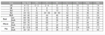Load image into Gallery viewer, Cozy Casual Ribbed Knit Crew Neck and Pants Co-ords
