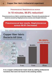 Copper Infused Dots Print Face Mask (Anti-Bacterial)
